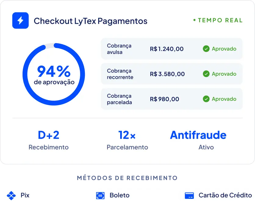 Checkout LyTex Pagamentos com taxa de aprovação e métodos de recebimento