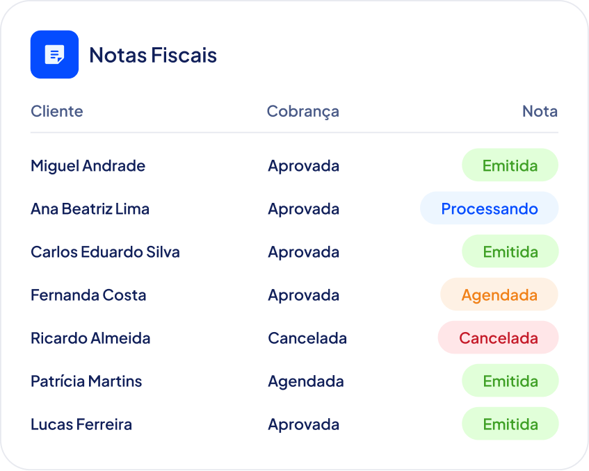 Painel de Notas Fiscais LyTex com status de emissão: emitida, processando, agendada e cancelada