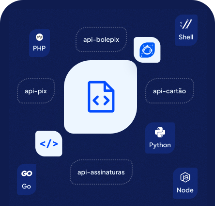 Ilustração da API de pagamentos LyTex com integrações PHP, Python, Node, Go e Shell