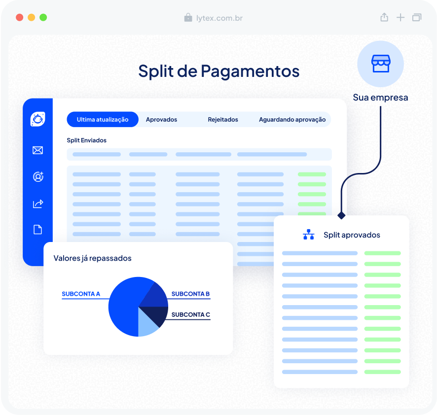 Painel do Split de Pagamentos LyTex com subcontas, valores repassados e splits aprovados