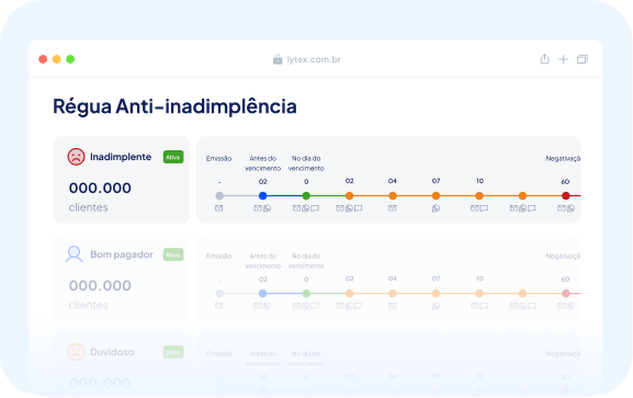 Régua Anti-inadimplência