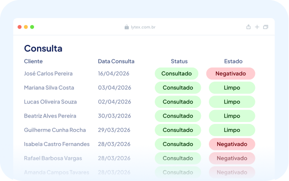 Consulta e Negativação no SERASA