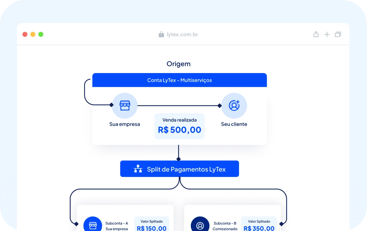 Consulte e negative no SERASA