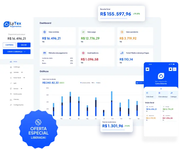 Dashboard LyTex Pagamentos com receita total, gráficos, aplicativo mobile e selo de oferta especial liberada